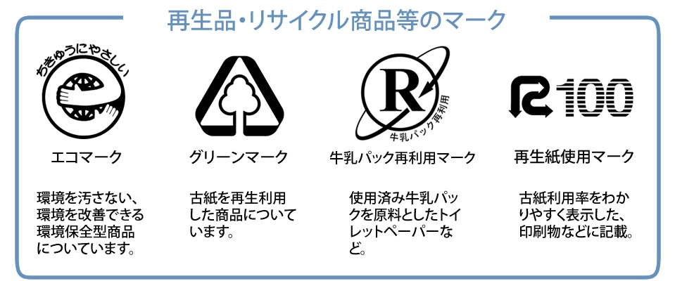 明石市の家庭ゴミ 不用品回収 ごみ回収 産業廃棄物の許可業者 三和美研